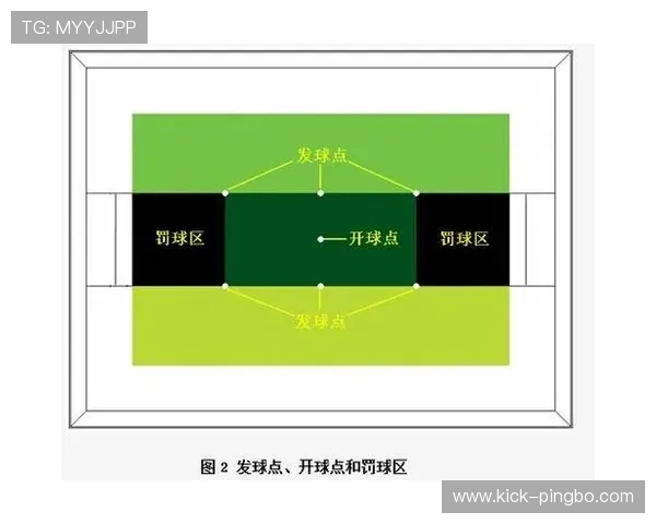 开球规则详细解析：比赛开始的首次发球如何正确进行？