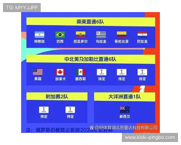 2026世界杯规则下同分如何判定